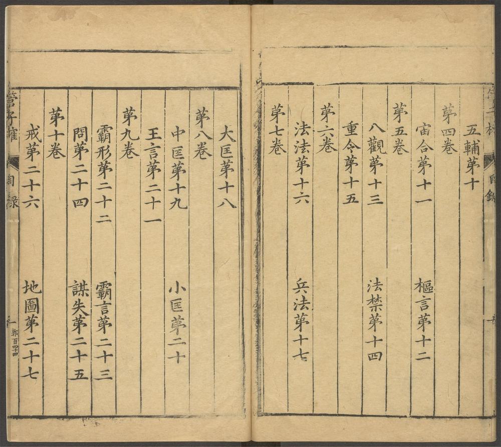 管子榷_目录