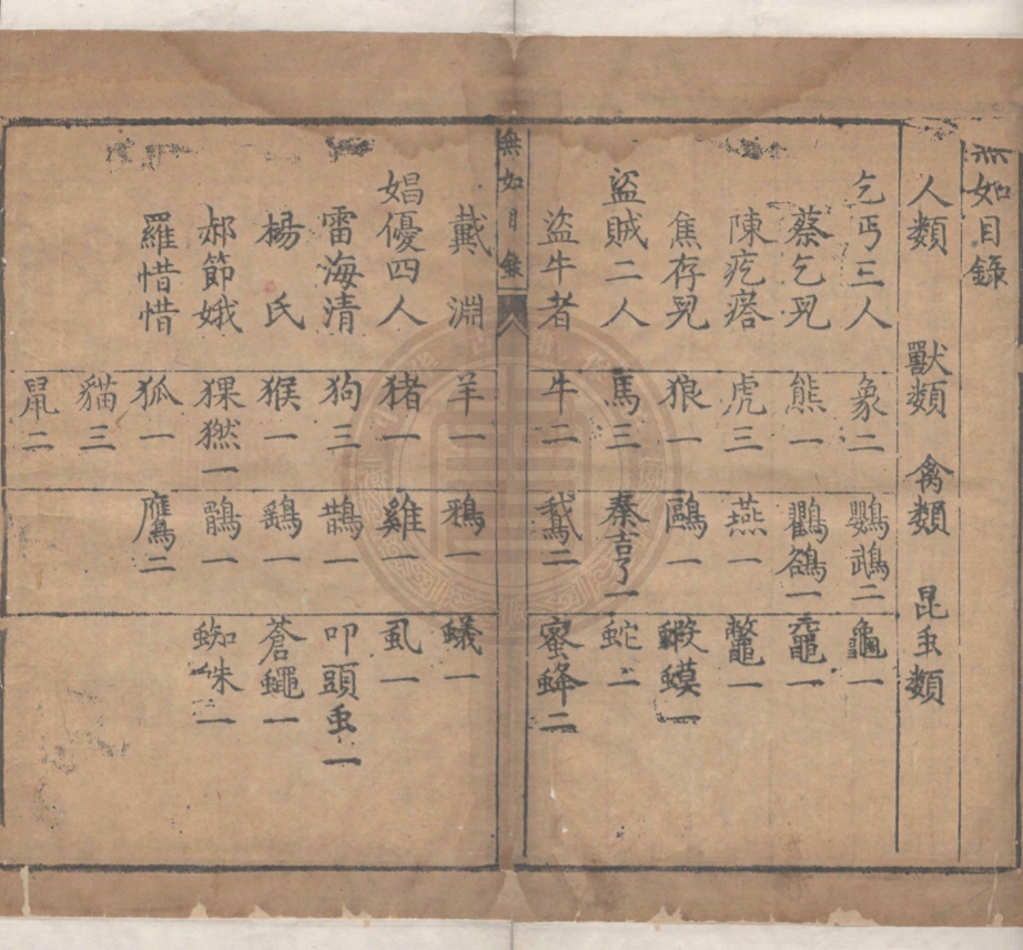《無如四卷》(明)呂坤輯ˊ
