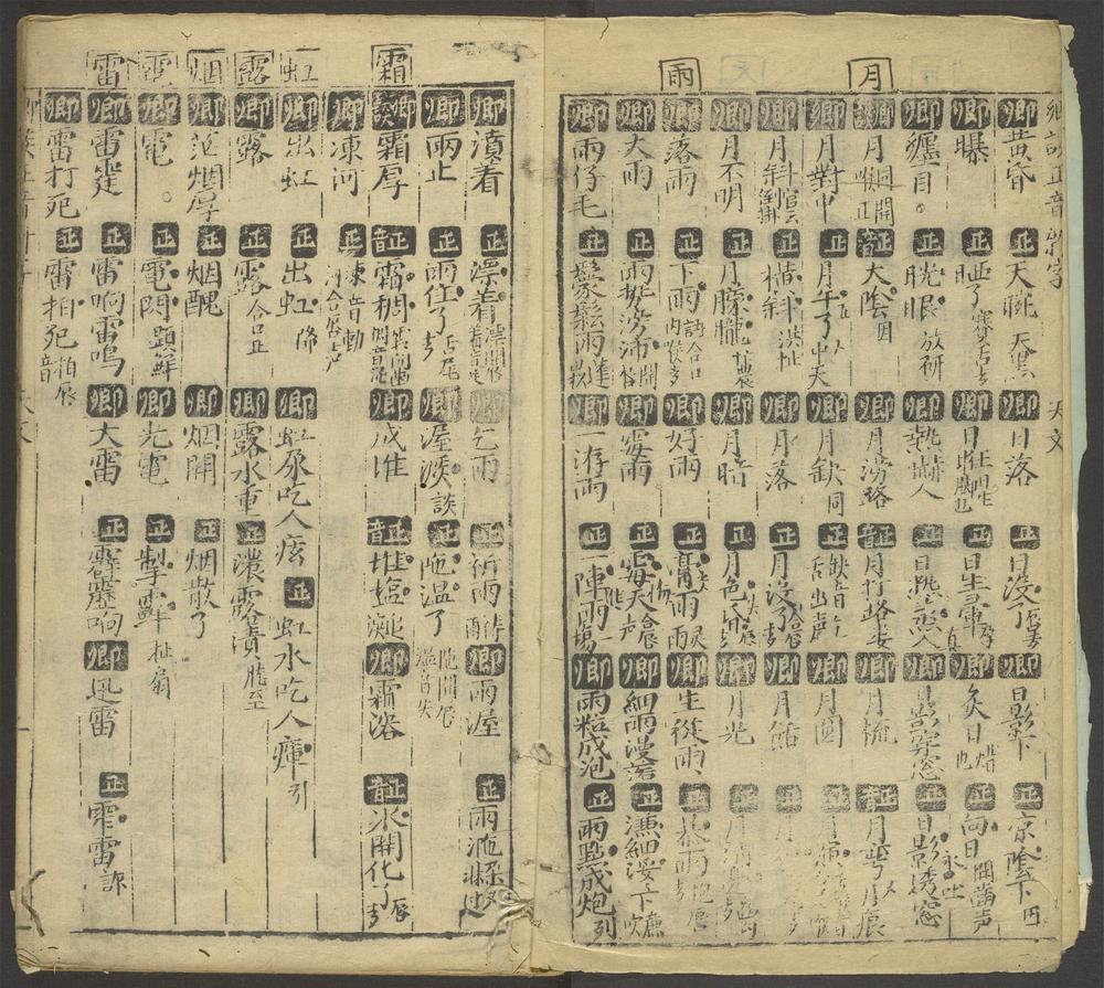 新刻增校切用正音乡谈杂字大全