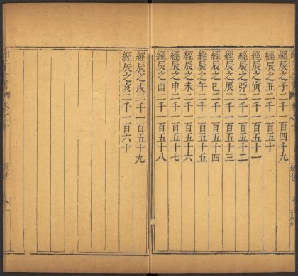 53936744 皇极经世书 v.1 32 皇极经世书 七卷 皇极经世十卷 邵雍撰 pt 1 1111152734 1.jpg