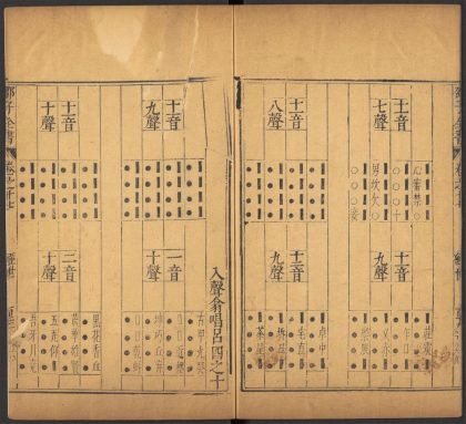 53936744 皇极经世书 v.1 32 皇极经世书 七卷 皇极经世十卷 邵雍撰 pt 3 1111152743 1.jpg
