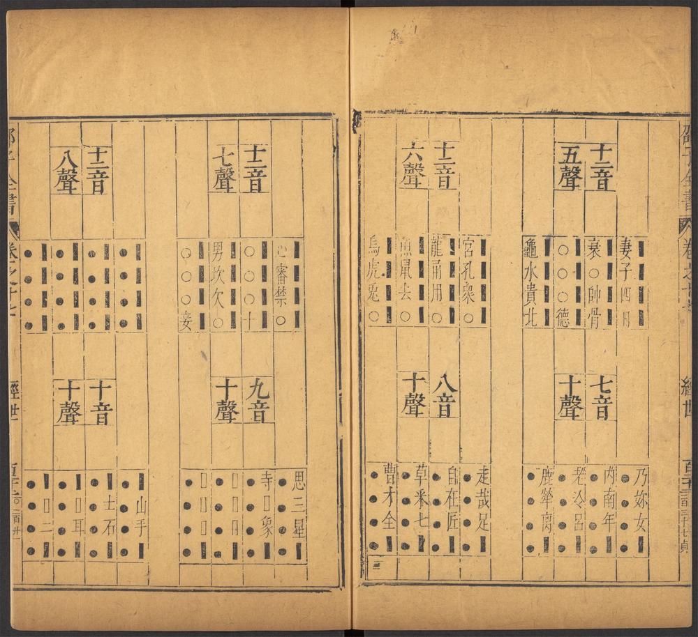 皇极经世书_v.1-32-_皇极经世书_-_七卷_;_皇极经世十卷_-_邵雍撰_pt_3