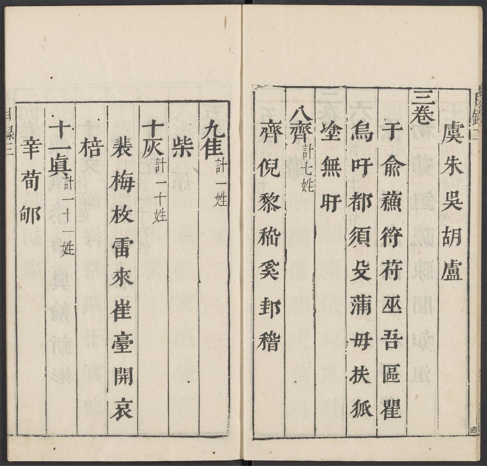 尚友录_目录