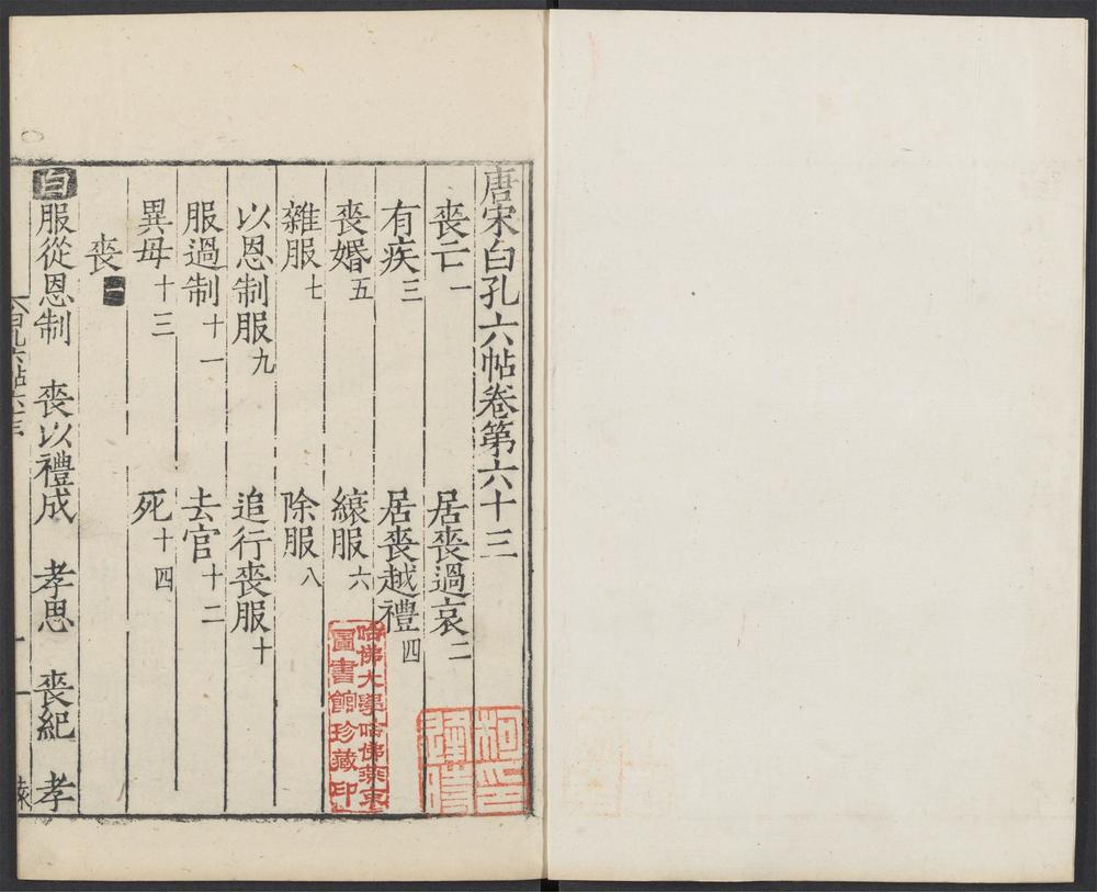唐宋白孔六帖_v.52