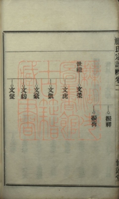 《蒯氏宗谱》PDF电子书