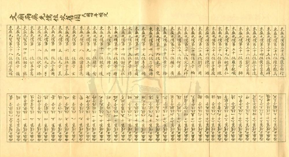 _文庙全录从祀年分并生卒考略一卷__