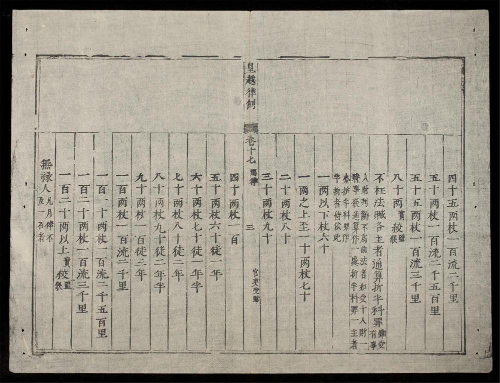 _皇越律例(q.)__