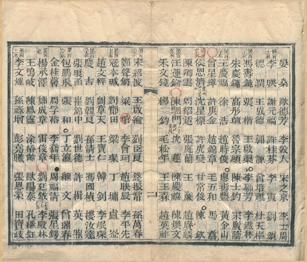 _同治十年辛未科会试同年齿录一卷__