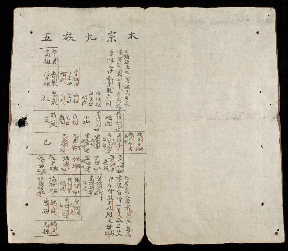 _御製皇越律例__