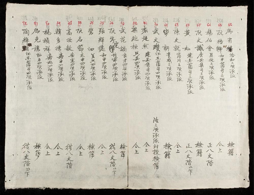 _陞賞日記文階__