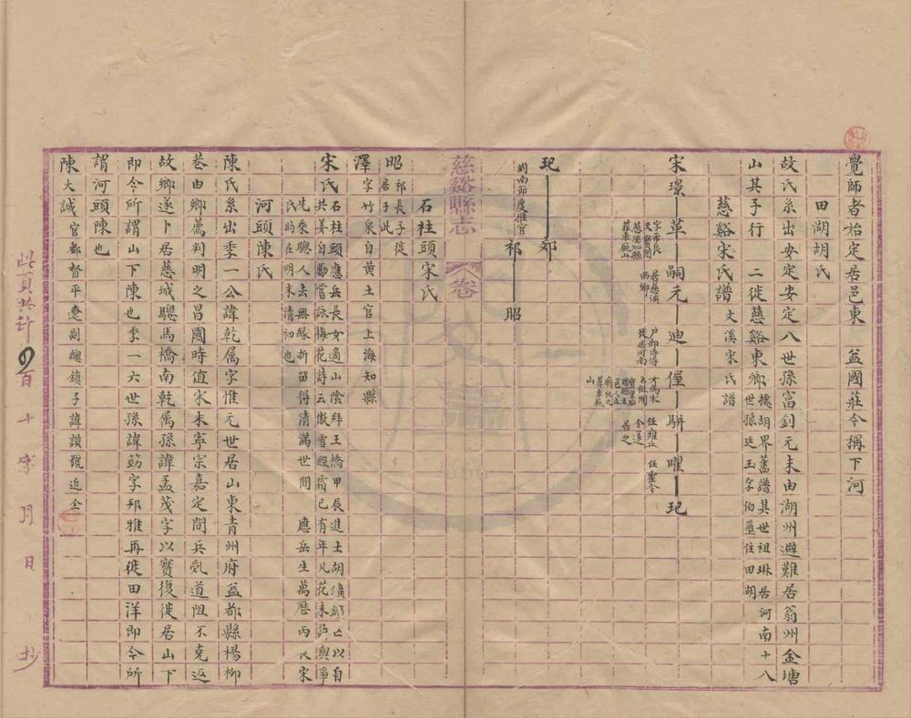 _慈溪氏族略一卷__