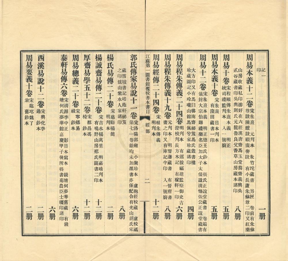 _江苏第一图书馆覆校善本书目四卷__
