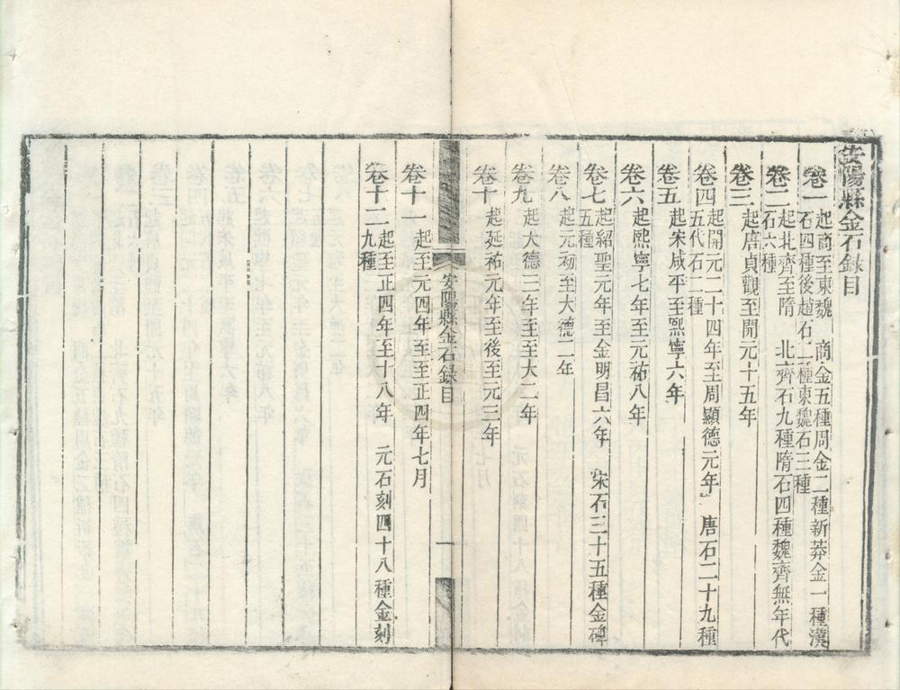 _安阳县金石录十二卷__
