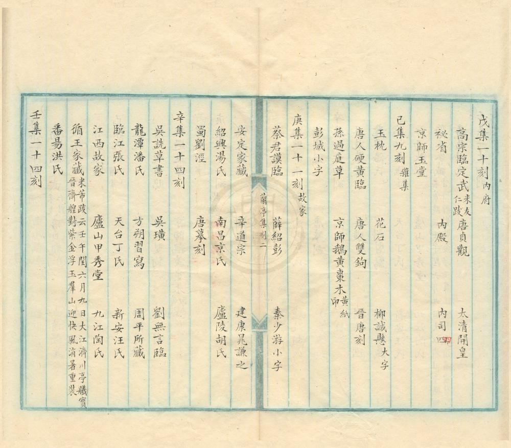 _伏跗室续汇刻帖目四卷__