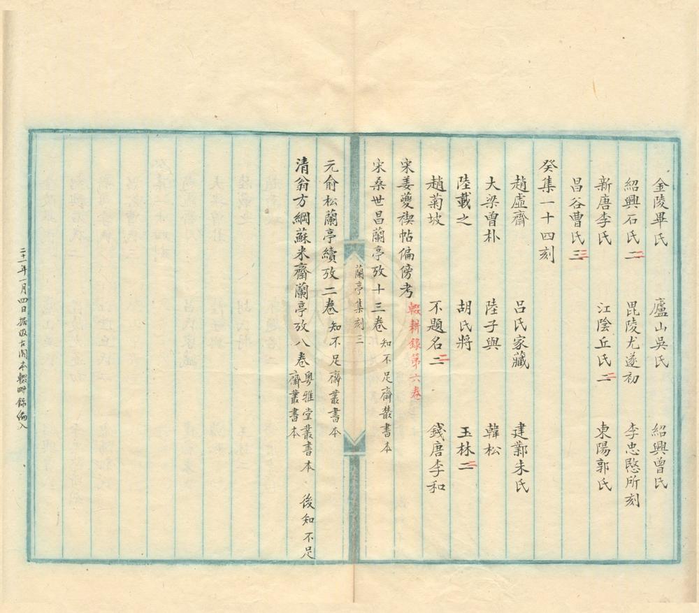 _伏跗室续汇刻帖目四卷__