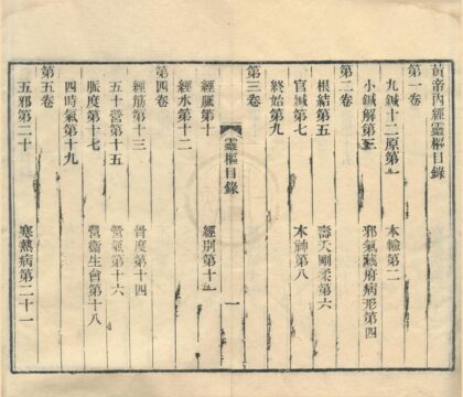 0501 黄帝内经灵枢十二卷 0222135007 1.jpg