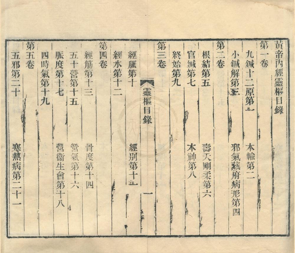 _黄帝内经灵枢十二卷__