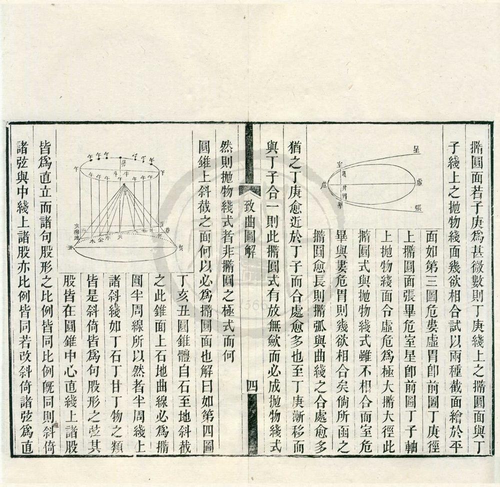 _致曲图解一卷造各表简法一卷截球解义一卷椭圆求周术一卷__