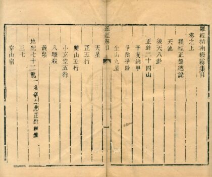0523 罗经指南拨雾集三卷 0222135038 1.jpg