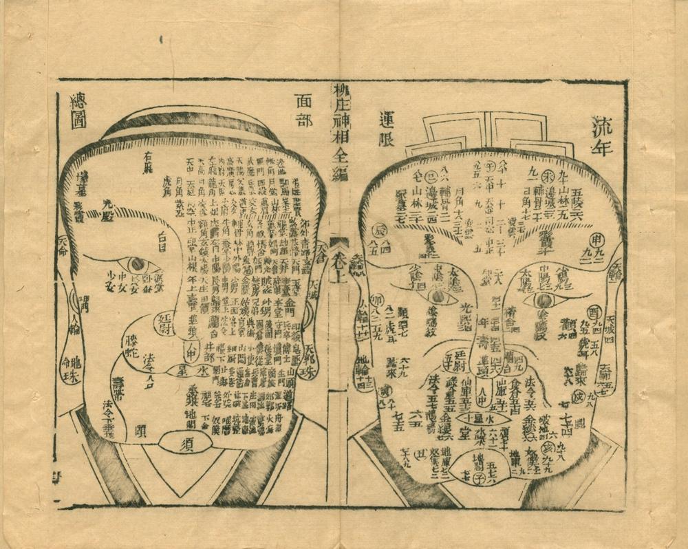 _袁柳庄先生神相全编三卷__