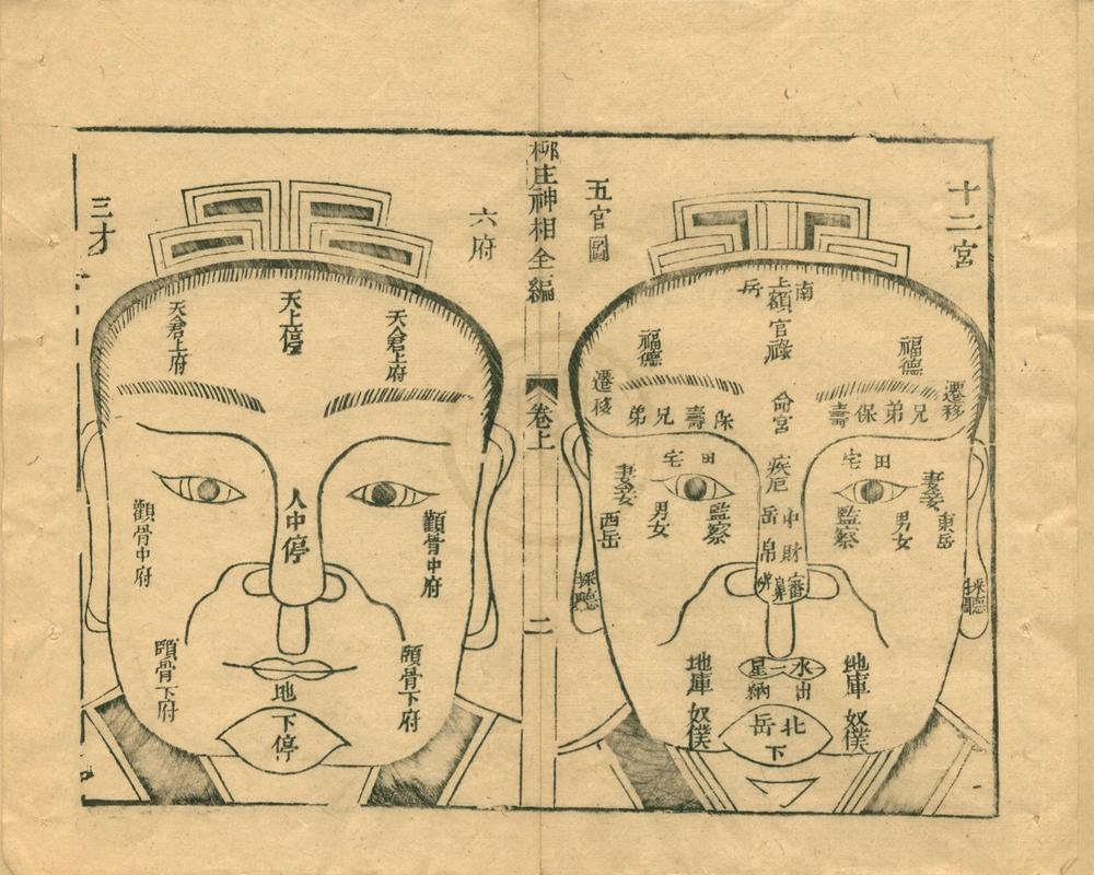 _袁柳庄先生神相全编三卷__