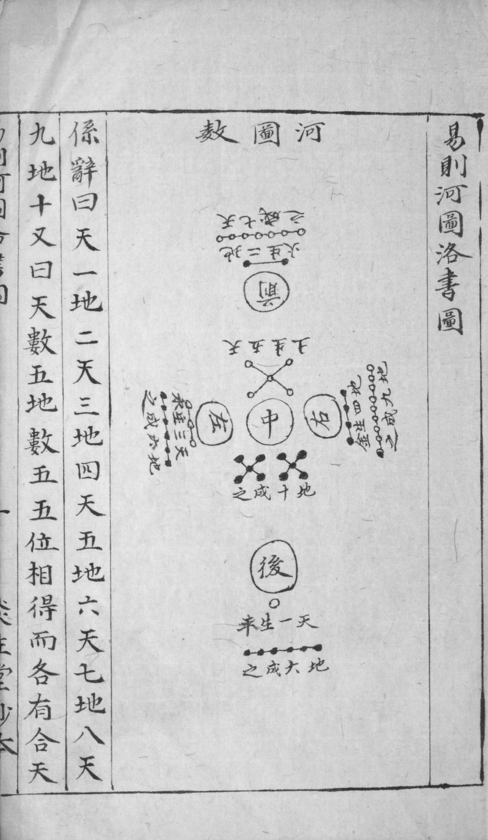 _读周易记二十一卷__