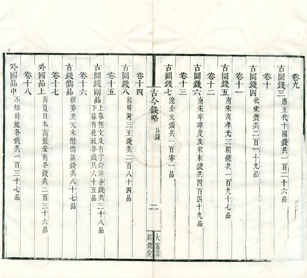 _古今钱略三十二卷首一卷末一卷__
