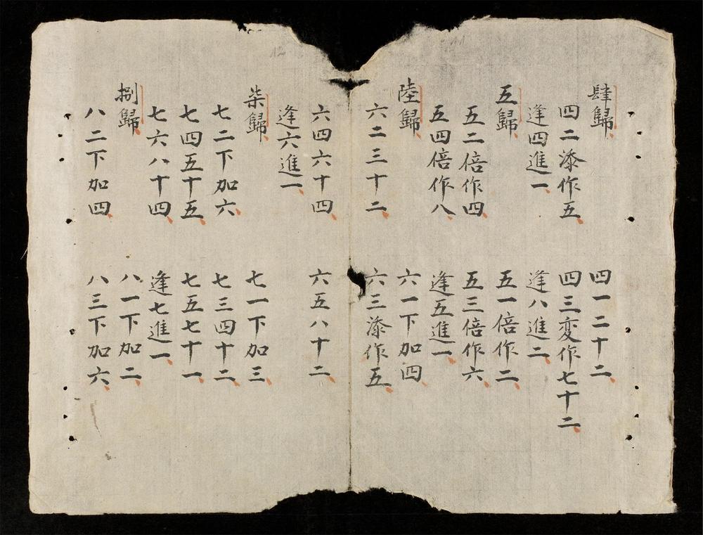 _統宗算法__