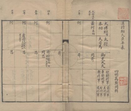 0696 历代史表二十八卷 0222135640 1.jpg