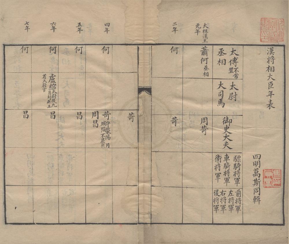 _历代史表二十八卷__