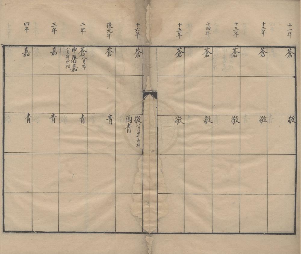 _历代史表二十八卷__