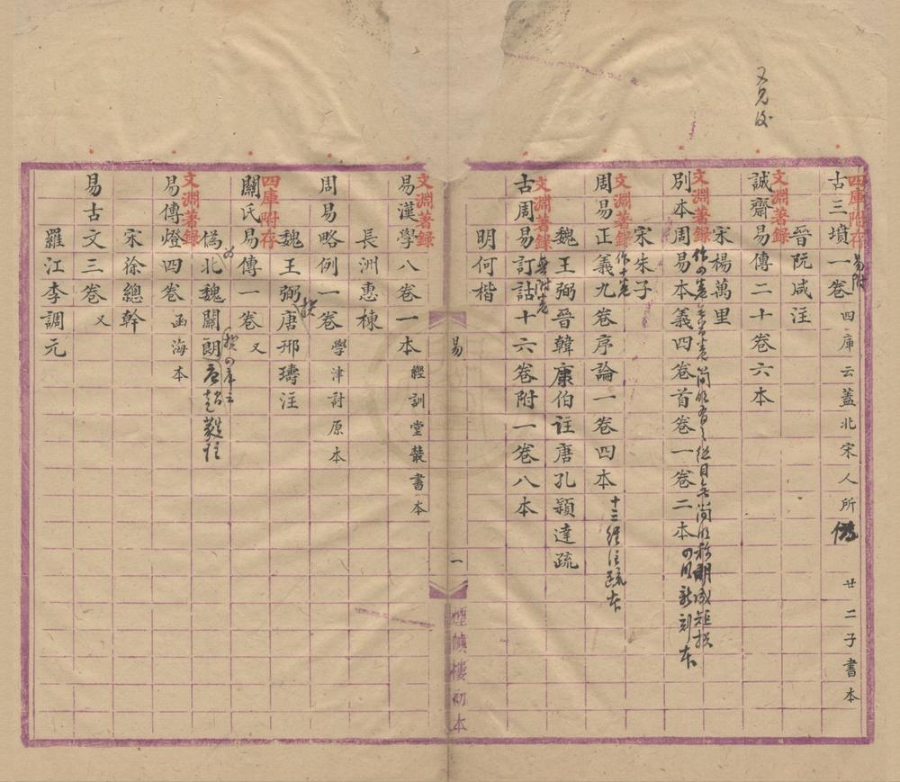 _烟屿楼书目不分卷__