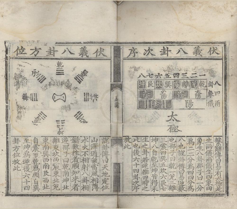_周易传义十卷易说纲领一卷__