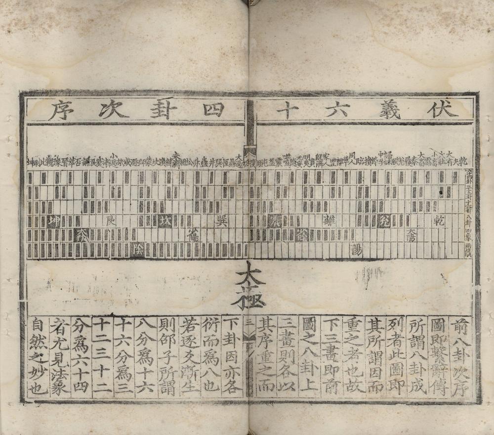 _周易传义十卷易说纲领一卷__
