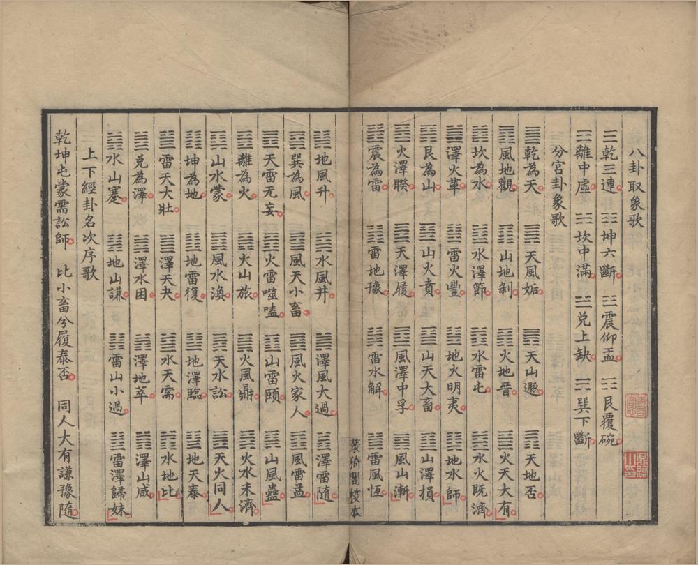 _易义摘要不分卷__