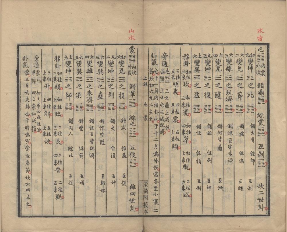 _易义摘要不分卷__