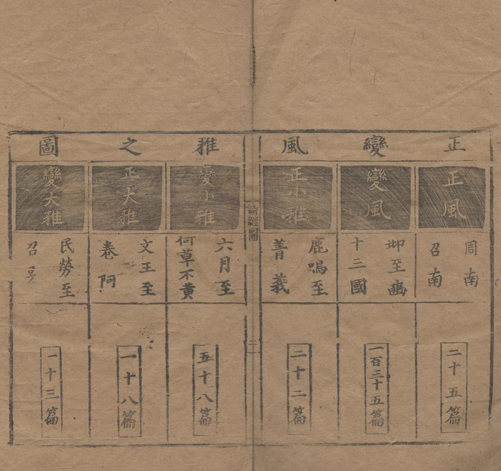 _诗经八卷__