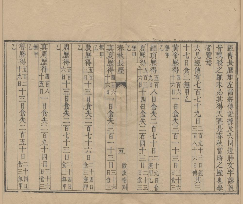 _春秋长历一卷__
