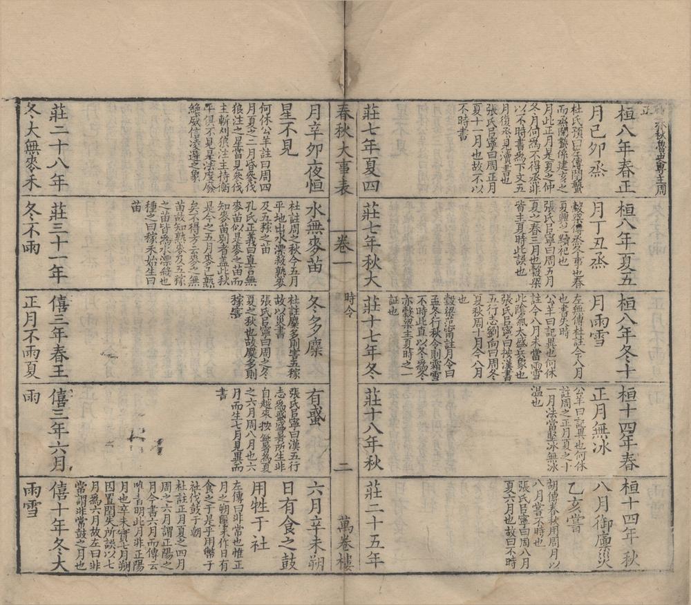 _春秋大事表五十卷附录一卷__