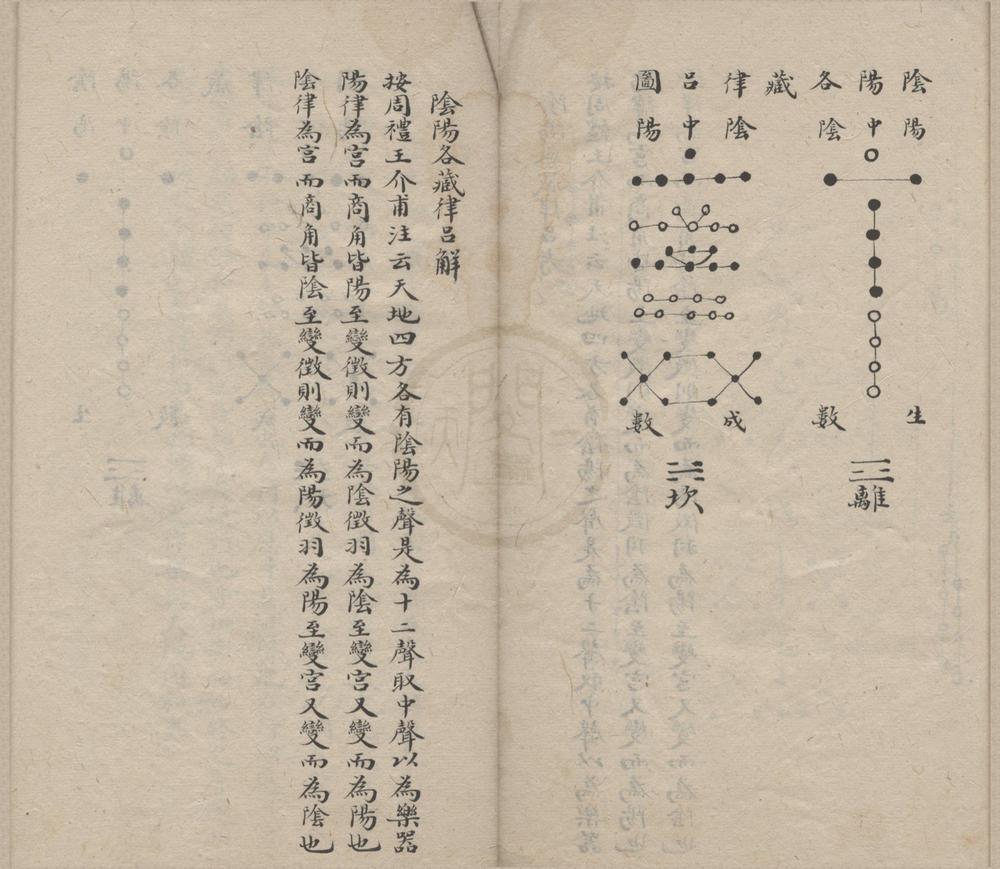 _集易礼注乐二卷__