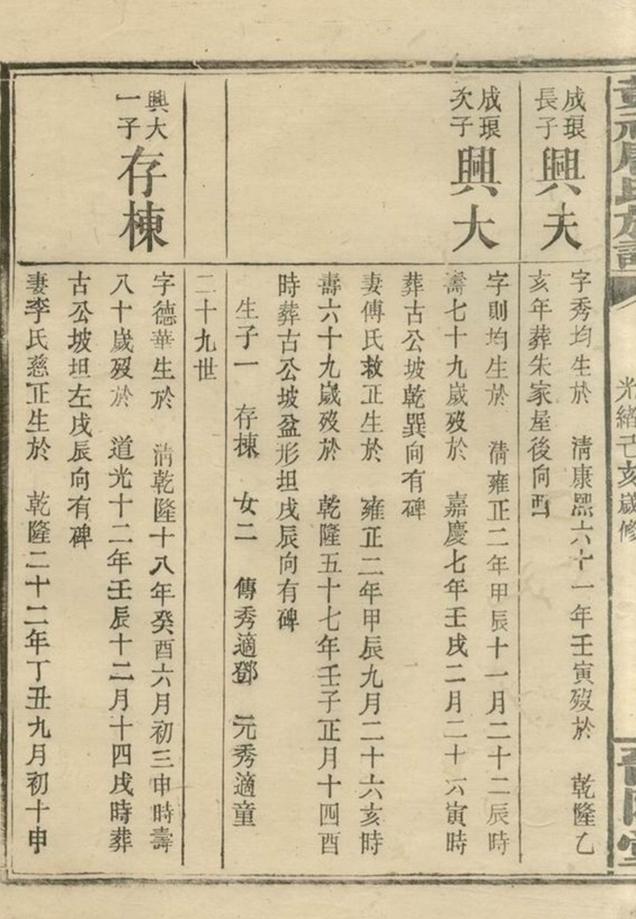 _黃社唐氏族譜 version __