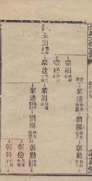 _黃金園朱氏六修支譜__
