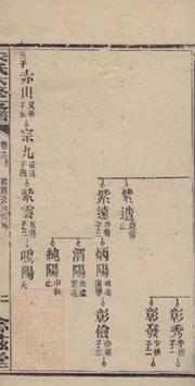 _黃金園朱氏六修支譜__