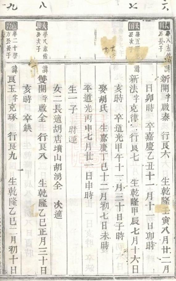 _黃霧翁氏宗譜 version __