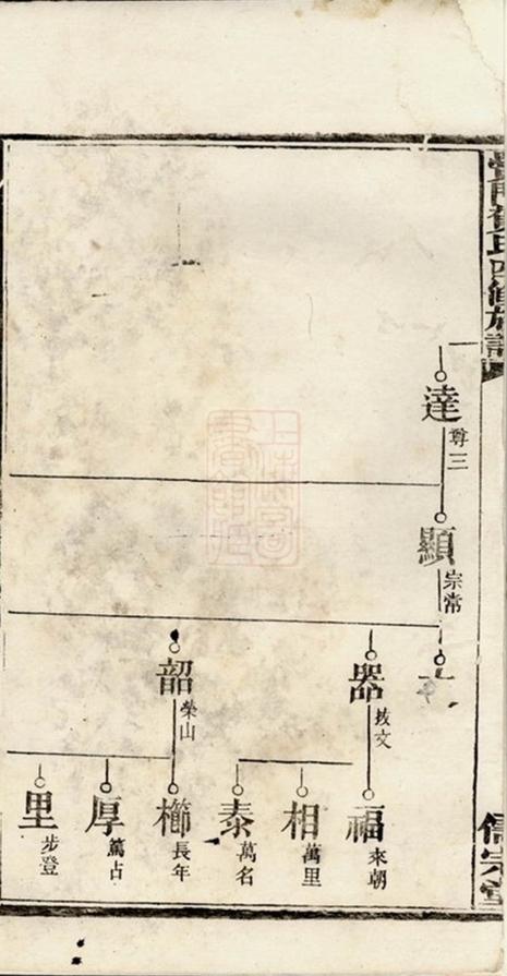 _黌門賀氏四修族譜__