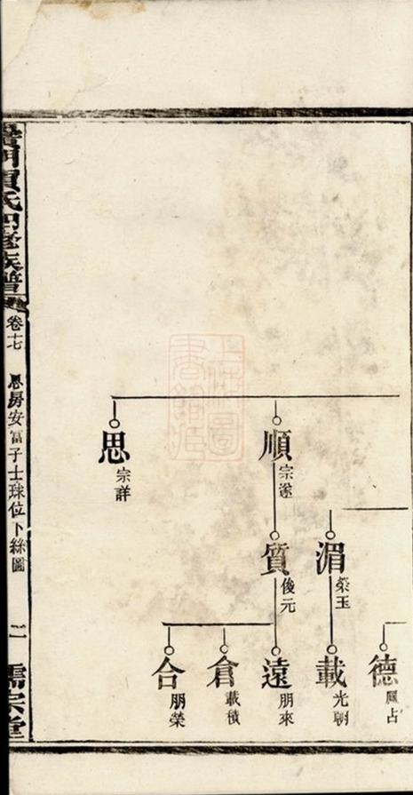 _黌門賀氏四修族譜__