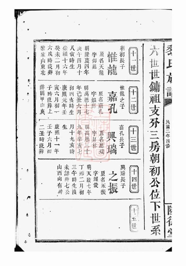 _黎氏族譜 version part __