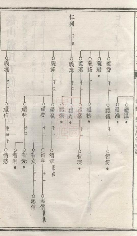 _鼇山蕭氏五修族譜 part __