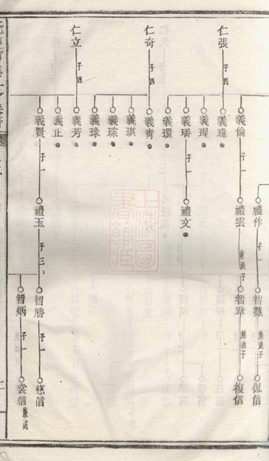 _鼇山蕭氏五修族譜 part __