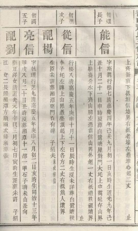_鼇山蕭氏五修族譜 part __